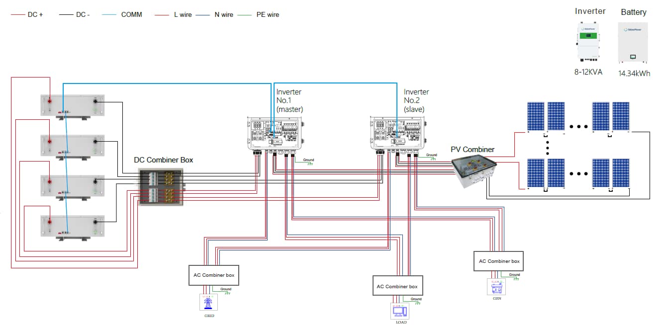 Solar Storage Inverter