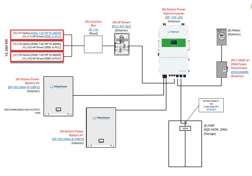 Solar Storage Inverter